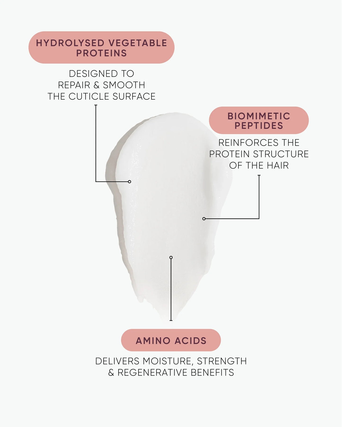 K.Revive Peptide Leave in Power Mask