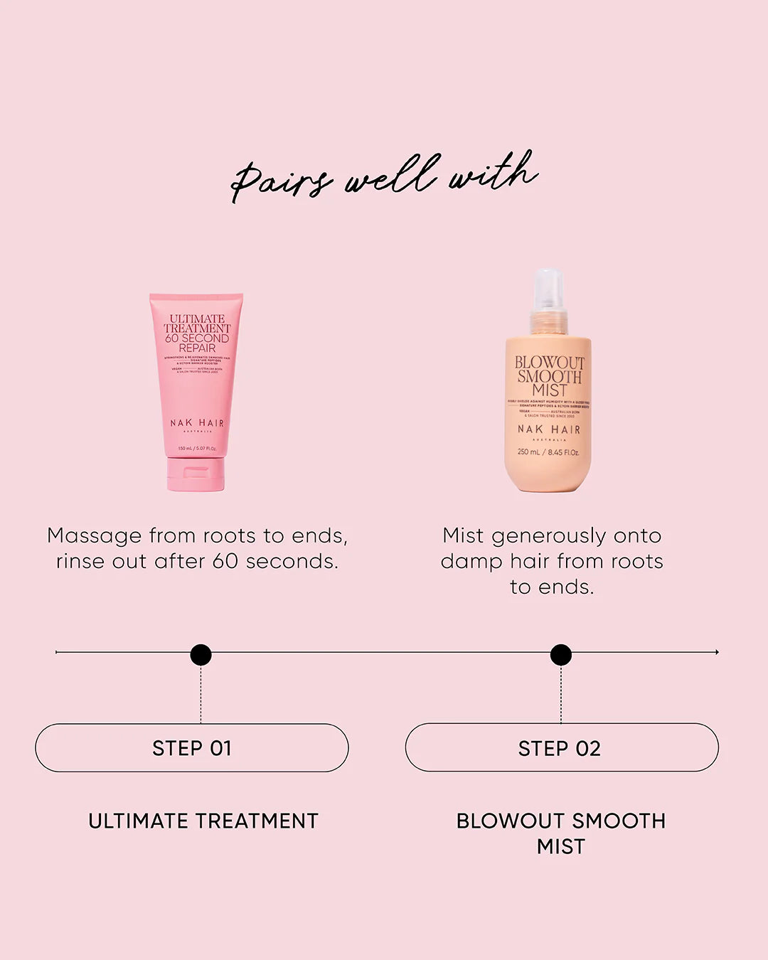 NAK Ultimate Treatment 60 Second Repair