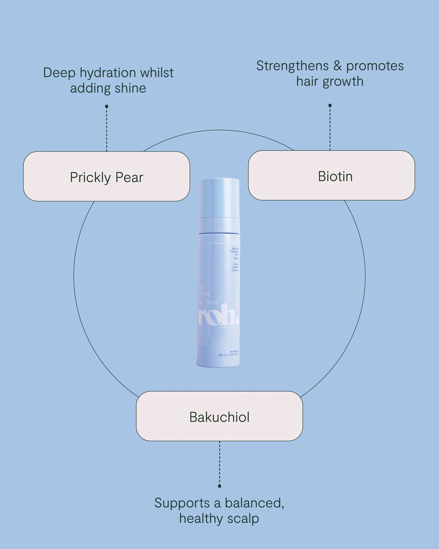 ROH Daily Hair Tonic