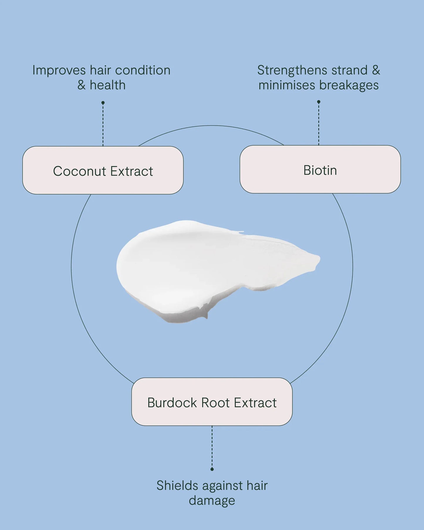 ROH Drench Hair Masque