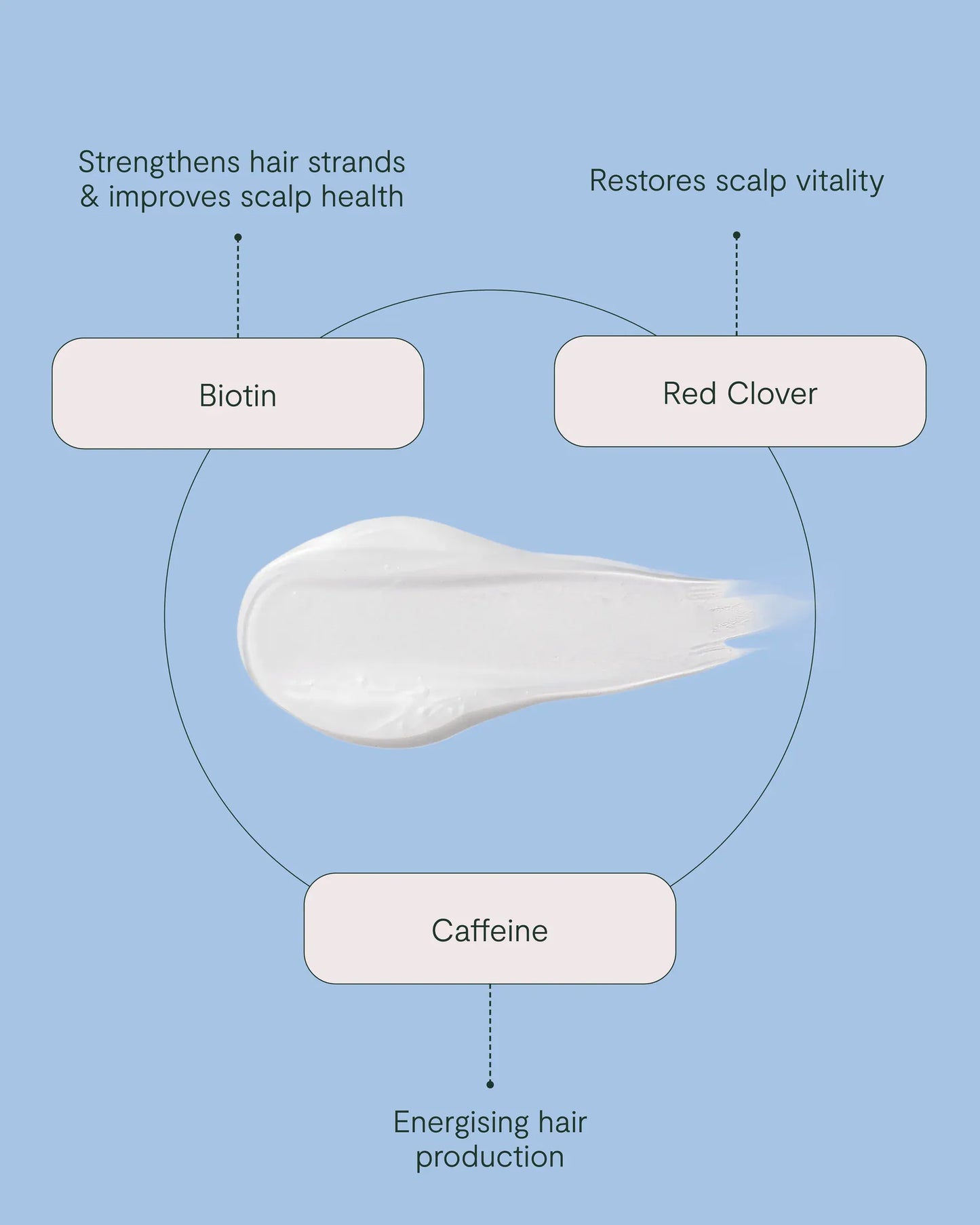 ROH Purify & Plump Wash